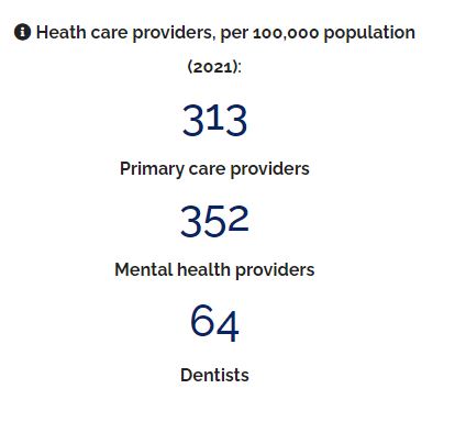 data on healthcare providers