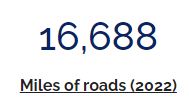 miles of roads in NH